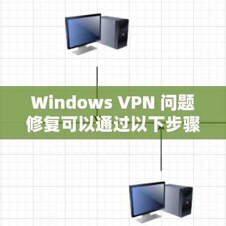 Windows VPN 问题修复可以通过以下步骤进行,以下是一些常见问题和解决方案
