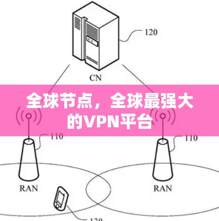全球节点,全球最强大的VPN平台