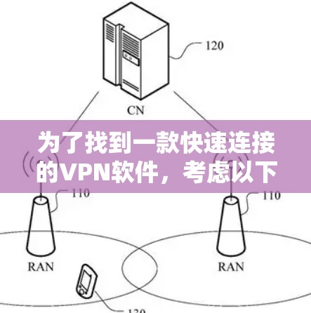为了找到一款快速连接的VPN软件,考虑以下几点