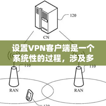 设置<strong>VPN客户端</strong>是一个系统性的过程,涉及多个步骤,需要耐心和仔细。以下是一个清晰、有条理的步骤指南,帮助您顺利设置<strong>VPN客户端</strong>
