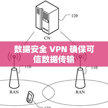 数据安全 VPN 确保可信数据传输