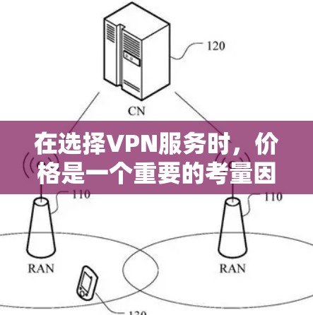 在选择VPN服务时,价格是一个重要的考量因素,但价格差异不仅仅取决于公司的定价策略,还与多种因素有关。以下是一个结构化的指南,帮助你更好地比较和选择VPN服务